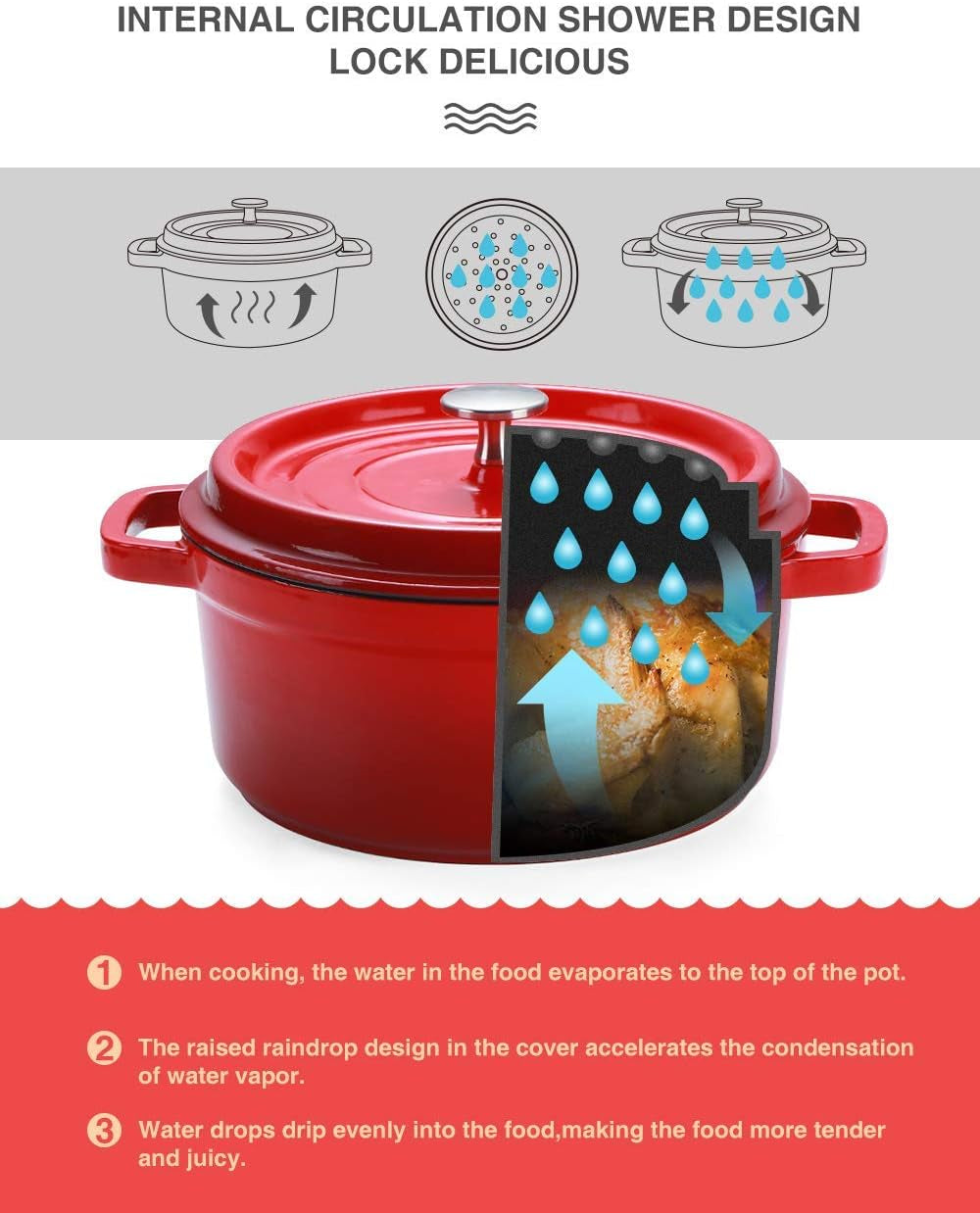 Enameled Cast Iron Dutch Oven Non-Stick Bread Baking Pot with Lid Suitable for Bread Baking Use on Gas Electric Oven 5 Quart, Red