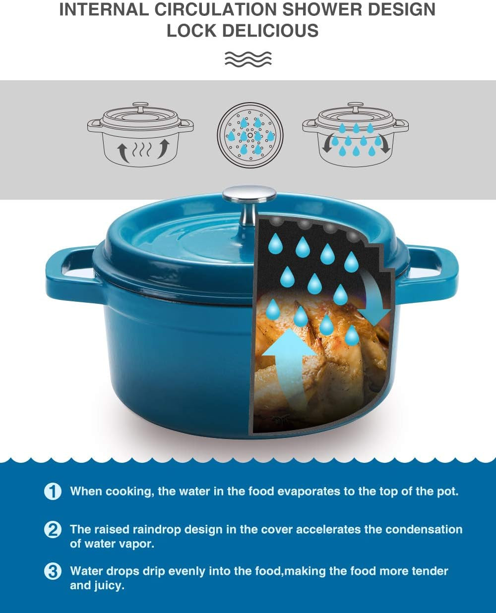 Enameled Cast Iron Dutch Oven with Lid for Non-Stick Bread Baking, 6 Quart, Peacock Blue, Compatible with Gas and Electric Ovens